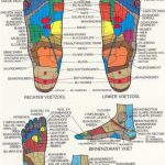 voetreflexologie reflex zones voeten
